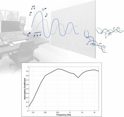 Pannelli acustici in poliestere al 100% per l'isolamento acustico e la decorazione degli animali domestici in vari stili