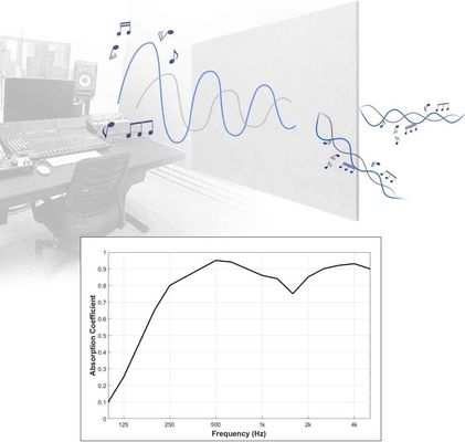 Audio insonorizzato pannello acustico esagonale in lana di legno per assorbimento del suono ad alta frequenza